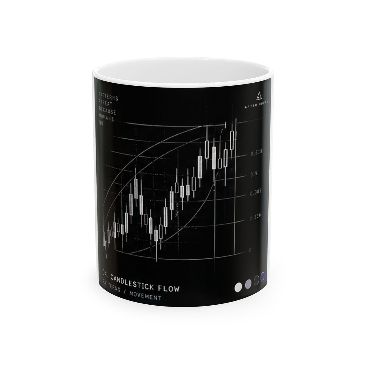 Candlestick Chart Trading Analysis Ceramic Mug