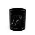 Candlestick Flow Trading Chart Mug