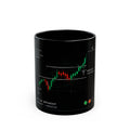 Stock Market Candlestick Chart Mug | Trading Breakout Momentum Design