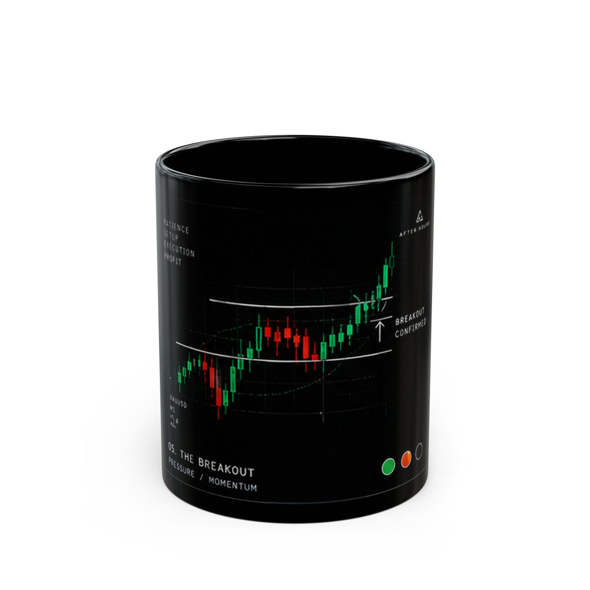 Stock Market Candlestick Chart Mug | Trading Breakout Momentum Design