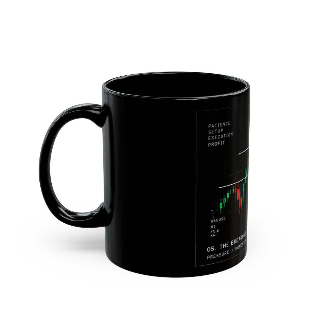 Stock Market Candlestick Chart Mug | Trading Breakout Momentum Design